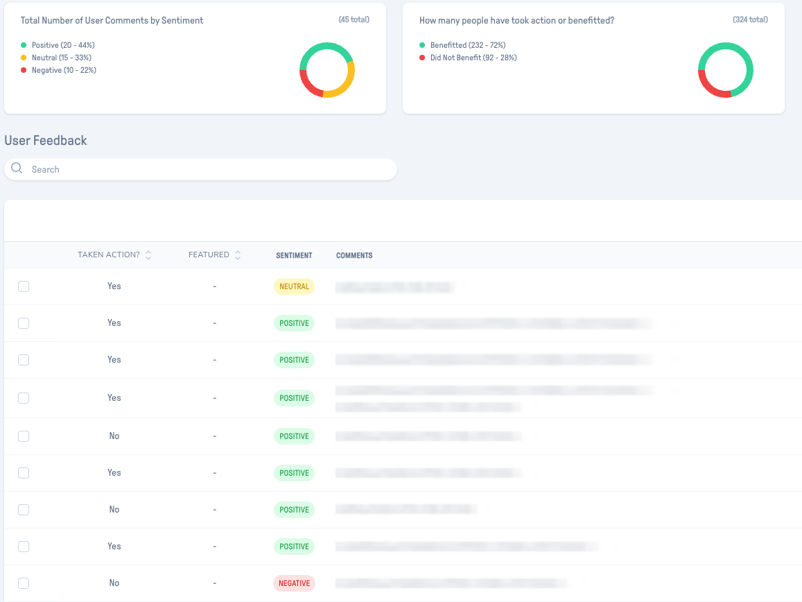 Clearer User Feedback and Sentiment Insights